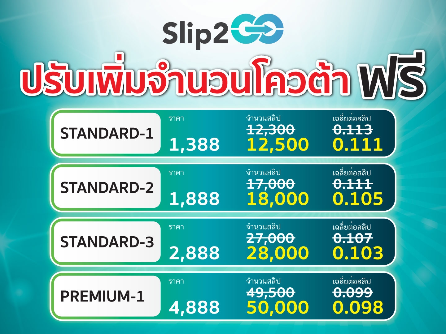 อ่านบทความ Slip2Go: Slip2Go จัดเต็ม ! ปรับเพิ่มจำนวนโควต้าสลิป "ฟรี" เพื่อขอบคุณลูกค้าที่ไว้วางใจ จากยอดขายที่โตกว่า 500% ใน 2 เดือน