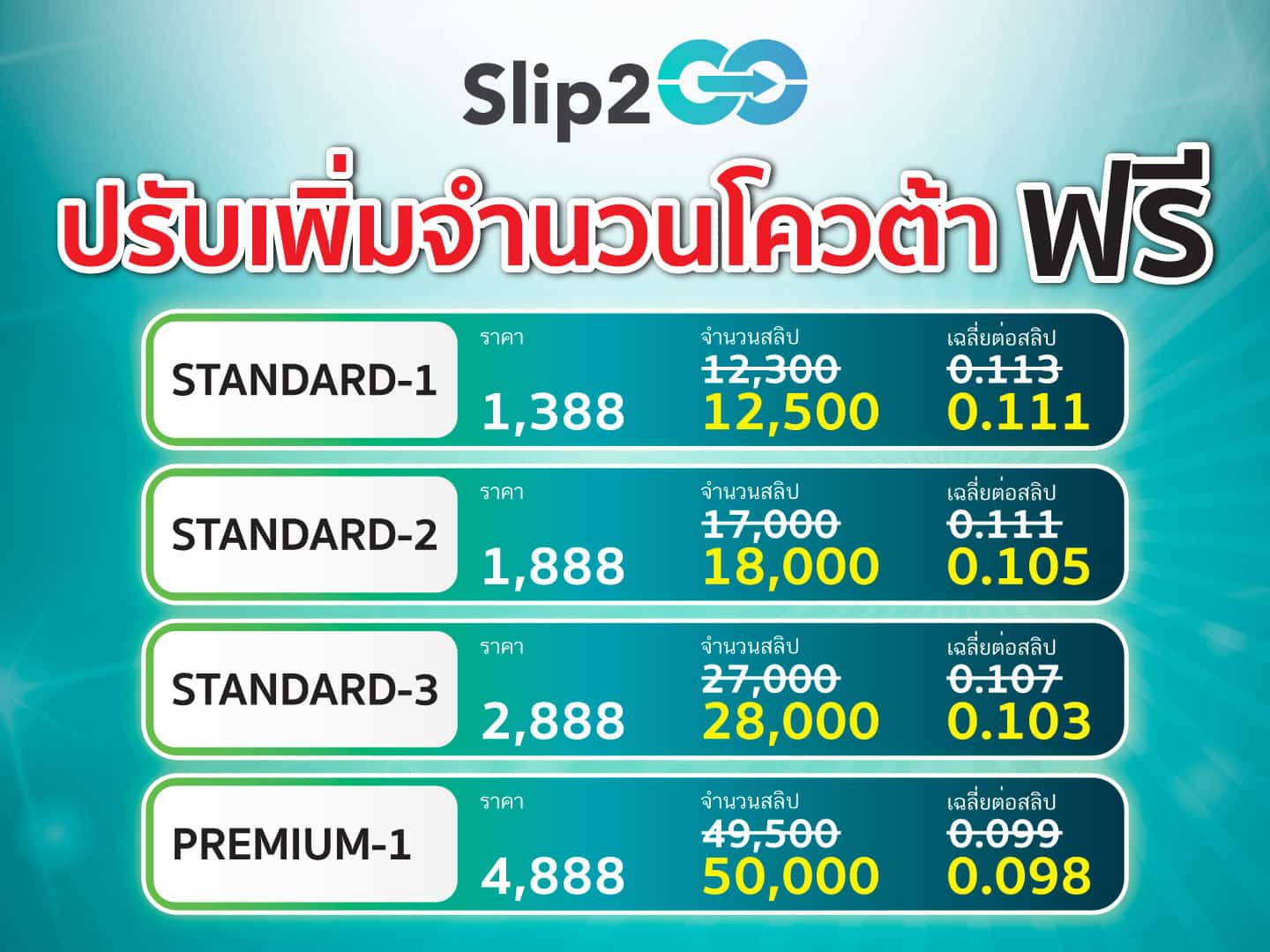 อ่านบทความ Slip2Go: Slip2Go จัดเต็ม ! ปรับเพิ่มจำนวนโควต้าสลิป "ฟรี" เพื่อขอบคุณลูกค้าที่ไว้วางใจ จากยอดขายที่โตกว่า 500% ใน 2 เดือน