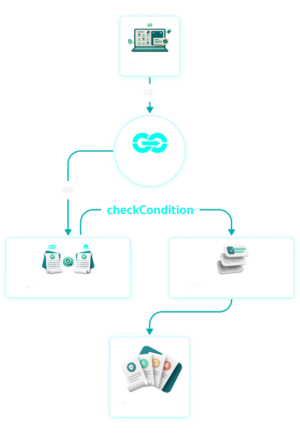 ขั้นตอนเชื่อมต่อและตรวจสอบสลิปผ่าน Slip2Go API